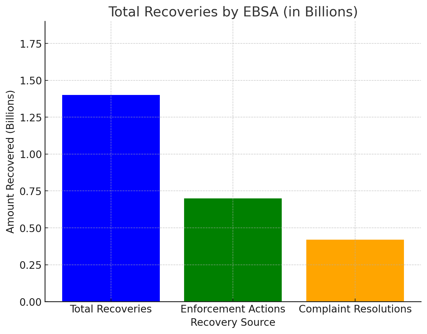 Total Recoveries